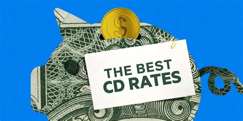 best cd rates available now.